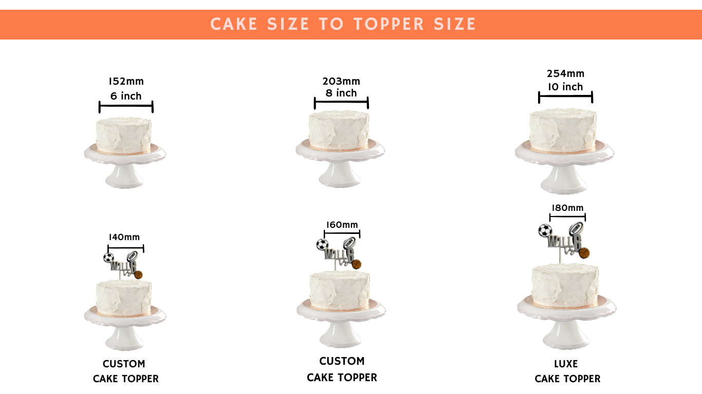 CAKE TOPPERS EXPLAINED β Mocked